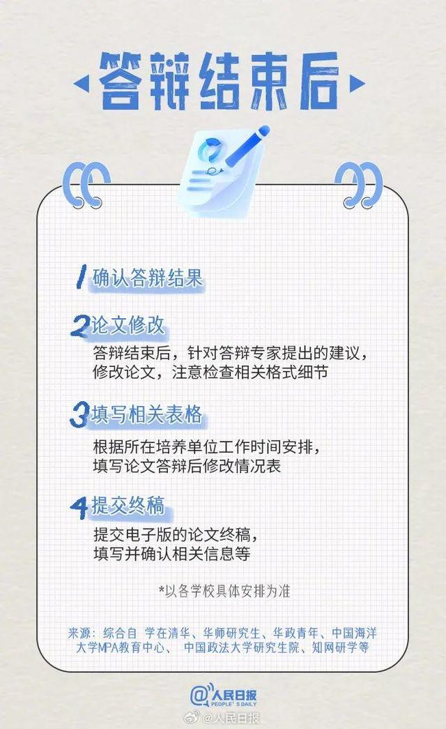 @2024毕业生，毕业答辩全流程攻略来了