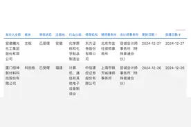 沪深京上周新受理14家IPO企业，北交所占11家图片