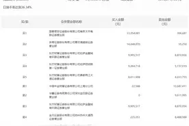 龙虎榜 | 海源复材今日跌1.79%，作手新一买入3335.4万元图片