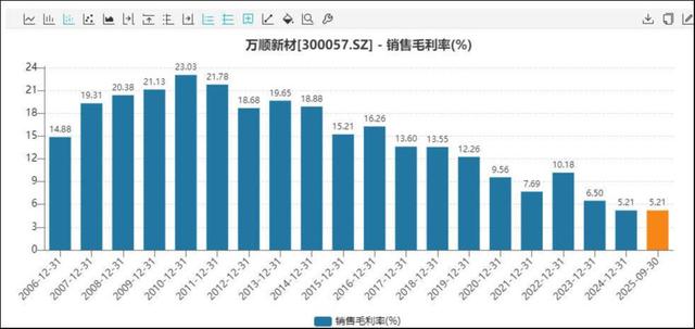 斥资1亿并购海外亏损标的，万顺新材内卷失利下豪赌出海