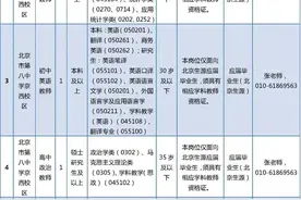 北京多区教师招聘“上新”，报名信息图片