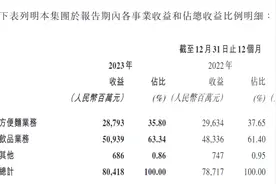 方便面涨价风波：市场压力之下，没前几年好卖了图片