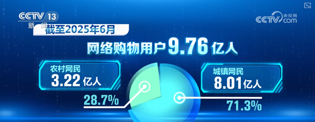 “人工智能+消费”“超级连接器”……多维视角解锁“新三样”全新表达