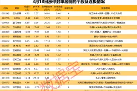 揭秘涨停 | 热门股超50万手封涨停，海洋经济持续活跃图片