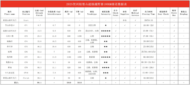 关于姑婆山超级越野赛期间部分路段实施临时限制交通措施的通告