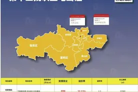 天阳竞得丁桥地块，溢价率20.53%~图片