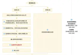 @2025研考生 明起网上预报名还有这些要注意图片