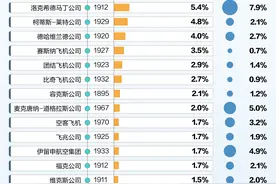 航空安全数据透视：事故率降至百万分之一，为何悲剧仍在发生？图片