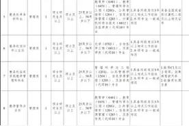 五险一金 年薪12万！昆明卫生职业学院招人了图片