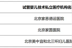 北京私立的试管婴儿医院有哪些？图片