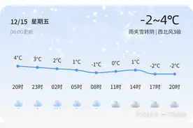 【枣庄天气预警】12月15日薛城发布黄色道路结冰预警，请多加防范图片