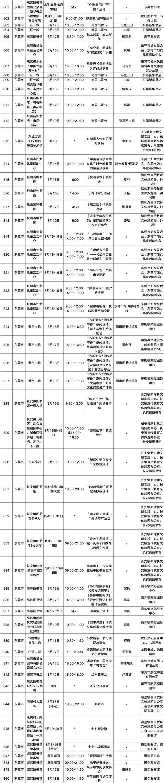 2335场文化活动！2025南国书香节活动总表请查收