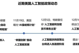 外媒分析：美国“松绑监管”狂飙AI，中美科技竞争进入白热化阶段图片