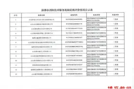 淄博市42家消防技术服务机构获星级评价图片