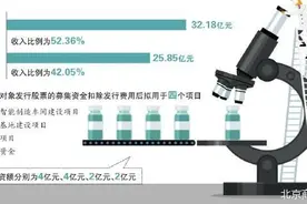 鲁抗医药抛12亿定增计划图片