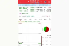 股价双双大跌！京东和美团竞争，争的只是外卖吗？图片