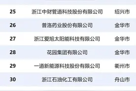 又有50家企业上榜 浙江雄鹰企业增至118家图片