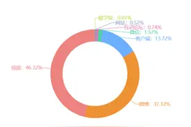 今日舆论场 | 男子不满航班延误亮明网红身份：  如何治理“网红特权”？图片