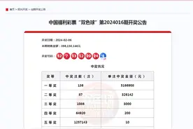 创纪录！贵州28岁小伙中6.8亿巨奖，当事人现身：激动得一晚没睡着，研究过彩票走势图片
