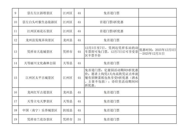 南凭高铁全线贯通！凭祥龙州宁明迈入高铁时代，凭车票这38家景区免门票、半价→