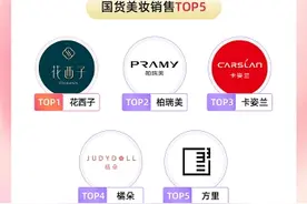 鲜花、男士彩妆走俏抖音商城38好物节 国货美妆占比六成图片