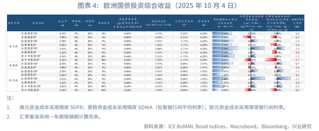 外汇商品 | 避险情绪驱动欧日利率回落——海外固收月报2025年第七期