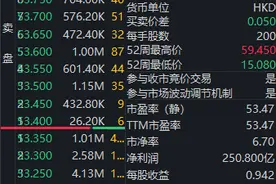 财经猎豹 | 小米将配售8亿股，融资超400亿港元！雷军最新持股曝光图片