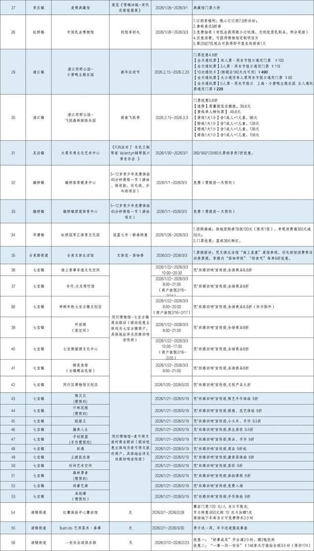 “春申美好生活迎新季”启幕！购好物、闹新春、看大展、趣体验，闵行都安排！（附折扣清单）