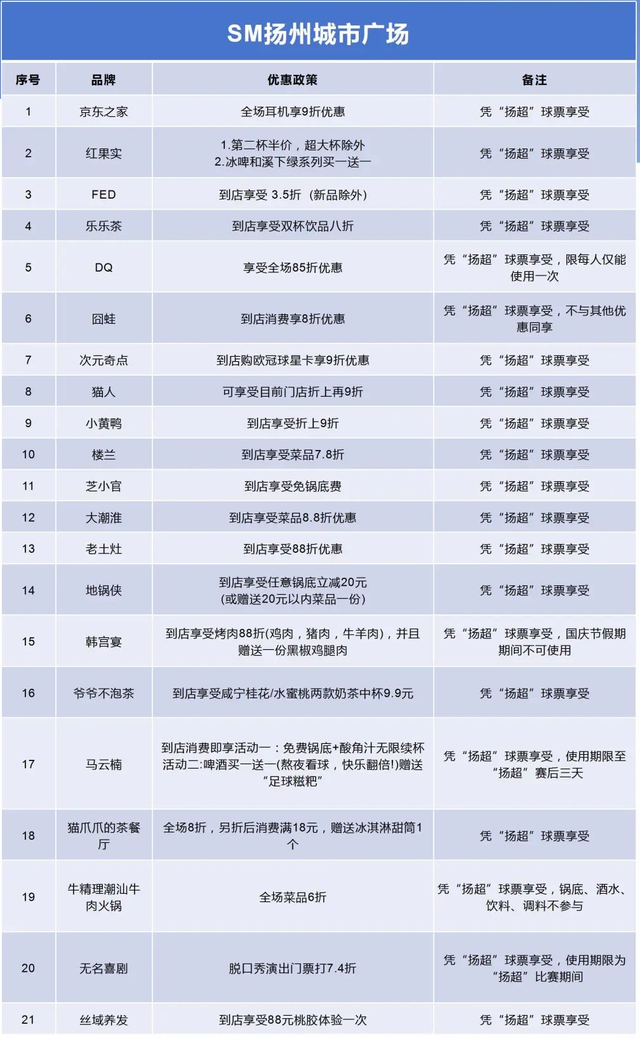 “扬超”来了！这份福利攻略请收藏好~