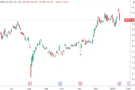 任天堂官宣第二代Switch后股价高位跳水 分析师们怎么看？图片