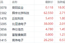 全球智能手机市场复苏 国内消费电子股“春天”来了？图片