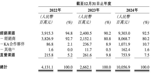 卡游，是如何成为谷子经济一哥的？