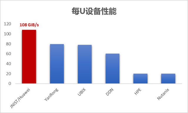 全球第一！国家超级计算济南中心传来喜讯