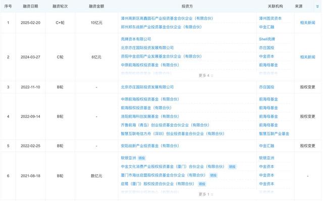超42亿元，无人货运龙头拿下新融资，中东土豪领投，或将冲击港股上市