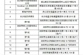 长沙市查处77起违规校外培训，有你所在的机构吗？图片