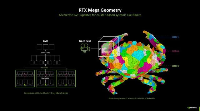微星GeForce RTX 5080超龙SOC显卡评测：实力出众的“西装暴徒”