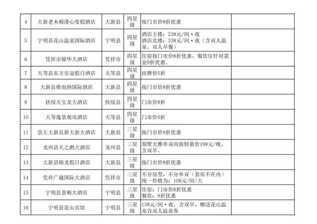 南凭高铁全线贯通！凭祥龙州宁明迈入高铁时代，凭车票这38家景区免门票、半价→