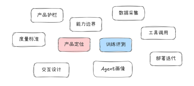 AI智能体应用与反常识思考