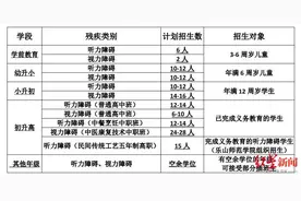 “5岁视障男孩入学特校未果”续：多部门提供帮助，男孩将接受康复训练，家人准备选择融合幼儿园图片