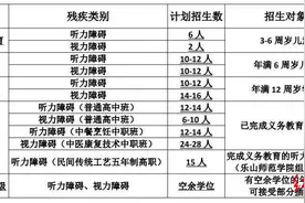 “5岁视障男孩入学特校未果”续：多部门提供帮助，男孩将接受康复训练，家人准备选择融合幼儿园图片