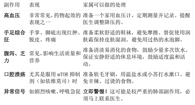 科普｜靶向及免疫治疗是如何抗击肾癌的？家属该如何配合？