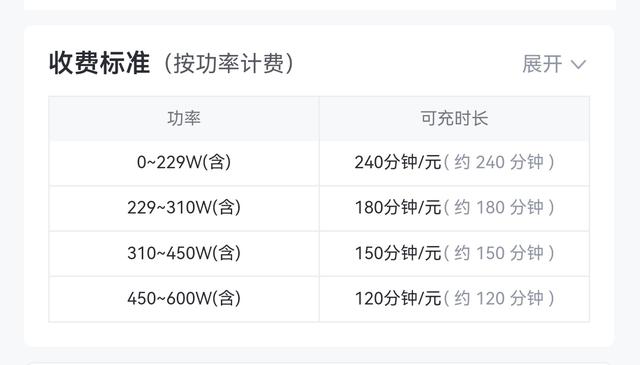 价费不分、退款不易，电动自行车充电成糊涂账？