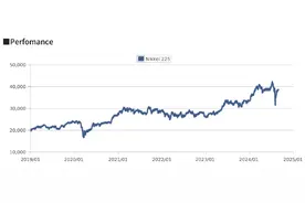 2024年日经225指数研究报告图片