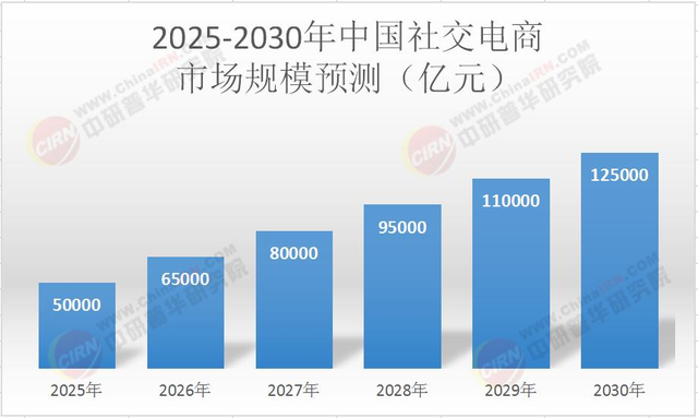 淘宝去复杂，抖音延周期，2025双11平台直降抢客？