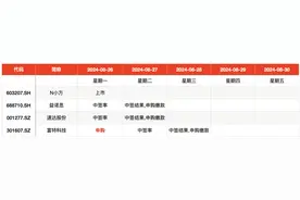 IPO周报｜本周1新股申购，蔚来、小米汽车独家供应商来了图片