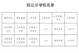 公示！天水师范学院更名天水师范大学图片