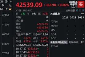 滚动更新丨道琼斯指数续创盘中历史新高，纳斯达克中国金龙指数涨4%图片