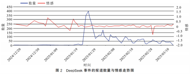方兴东 | DeepSeek事件全球舆情风暴全程解析——中国AI技术的创新扩散、传播路径与地缘政治