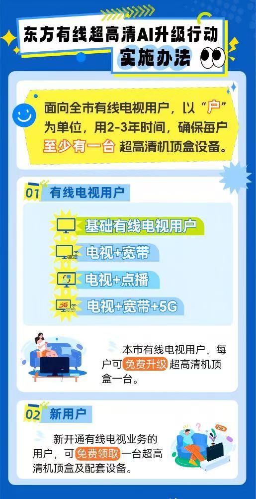 拨打96877，免费更换超高清AI机顶盒，东方有线超高清AI升级行动来了