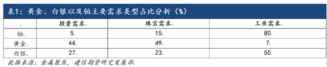 别老盯着金银了，看看这两种“隐形冠军”